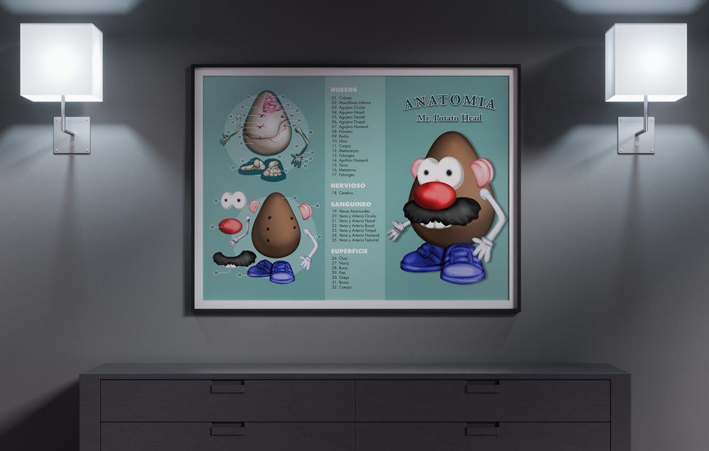 Anatomía de Mr. Potato Head